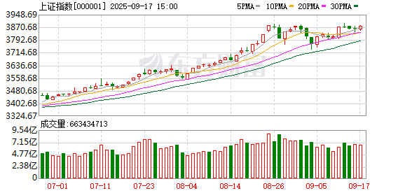 国泰海通策略:调整是机会 中国股市不会止步于此