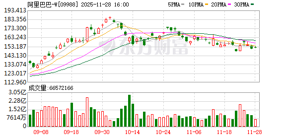 业绩爆棚 南向资金连续加仓科技巨头!